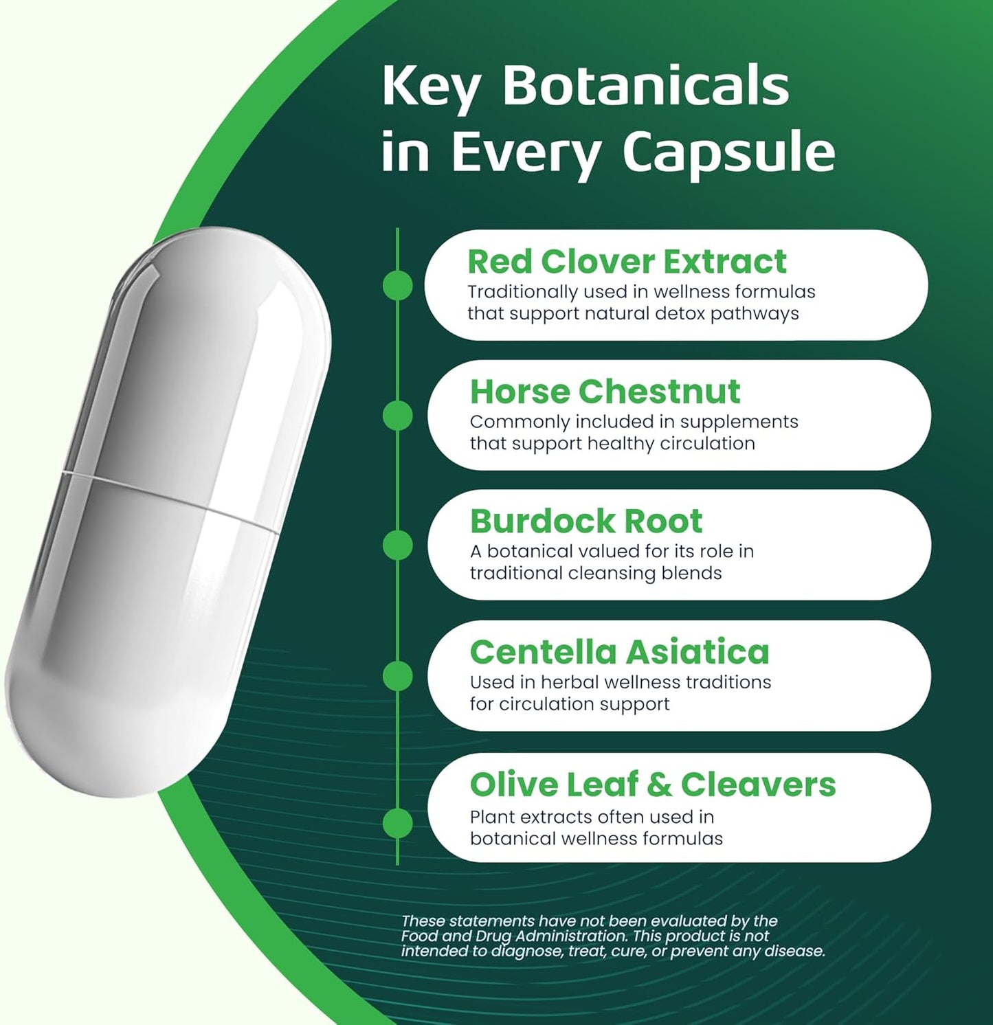 Lymphatic Support Supplement - ECO